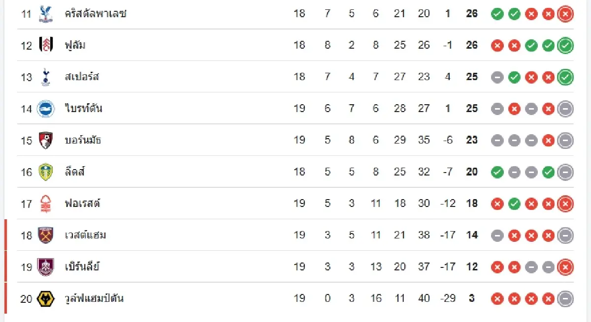 ดูบอลสด ลิเวอร์พูล พบ ลีดส์ ยูไนเต็ด ตารางคะแนน พรีเมียร์ลีก อังกฤษ