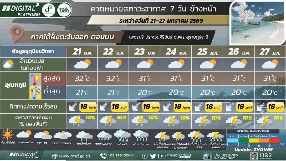 กรมอุตุ ประกาศ ไทยเข้าสู่ภาวะอากาศหนาวอีกครั้ง อุณหภูมิลดฮวบ 4°C