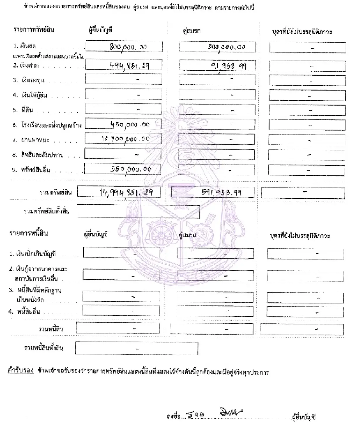 เปิดกรุ สส.ดัง ‘เฉลิม’ 15 ล้าน ‘ประเสริฐ’ 53 ล้าน ‘ฐากร’ 82 ล้าน