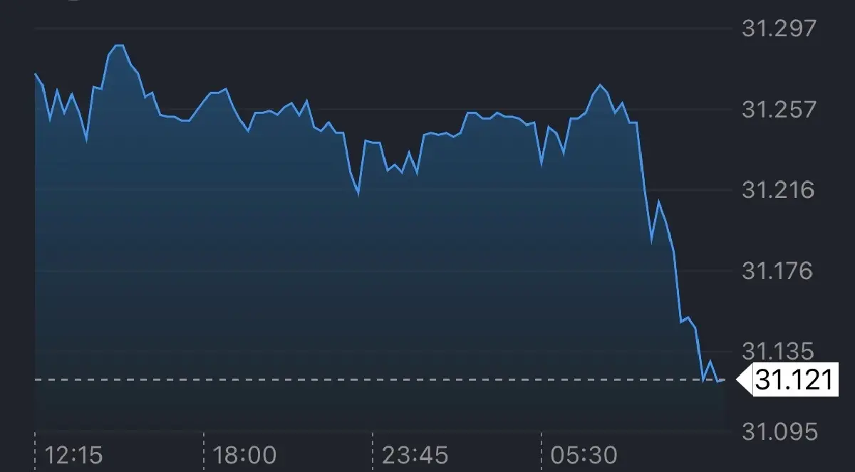 ตึงเครียดสหรัฐ–ยุโรป หนุน บาทแข็งค่า สูงสุดจากสิ้นปี68