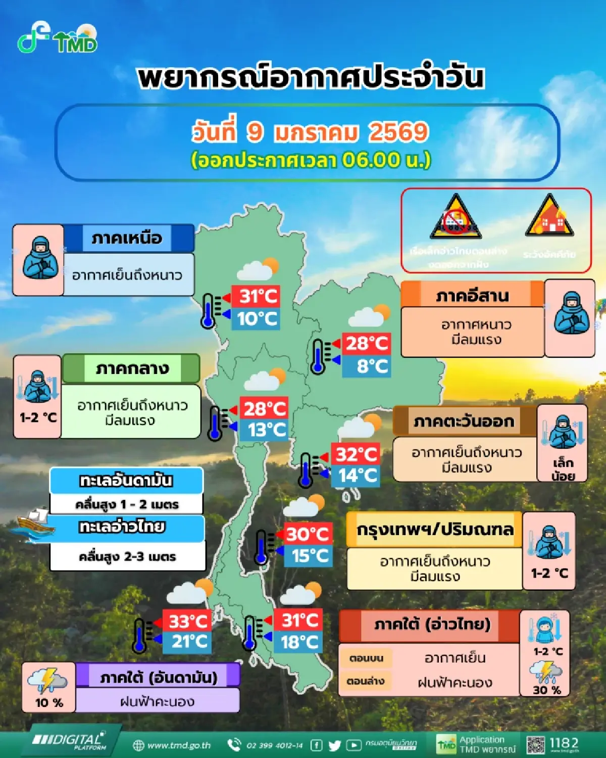 หนาวจัดของจริง ความกดอากาศสูง เข้าปะทะ ไทยตอนบน อีสาน หนาวมาก 8°C