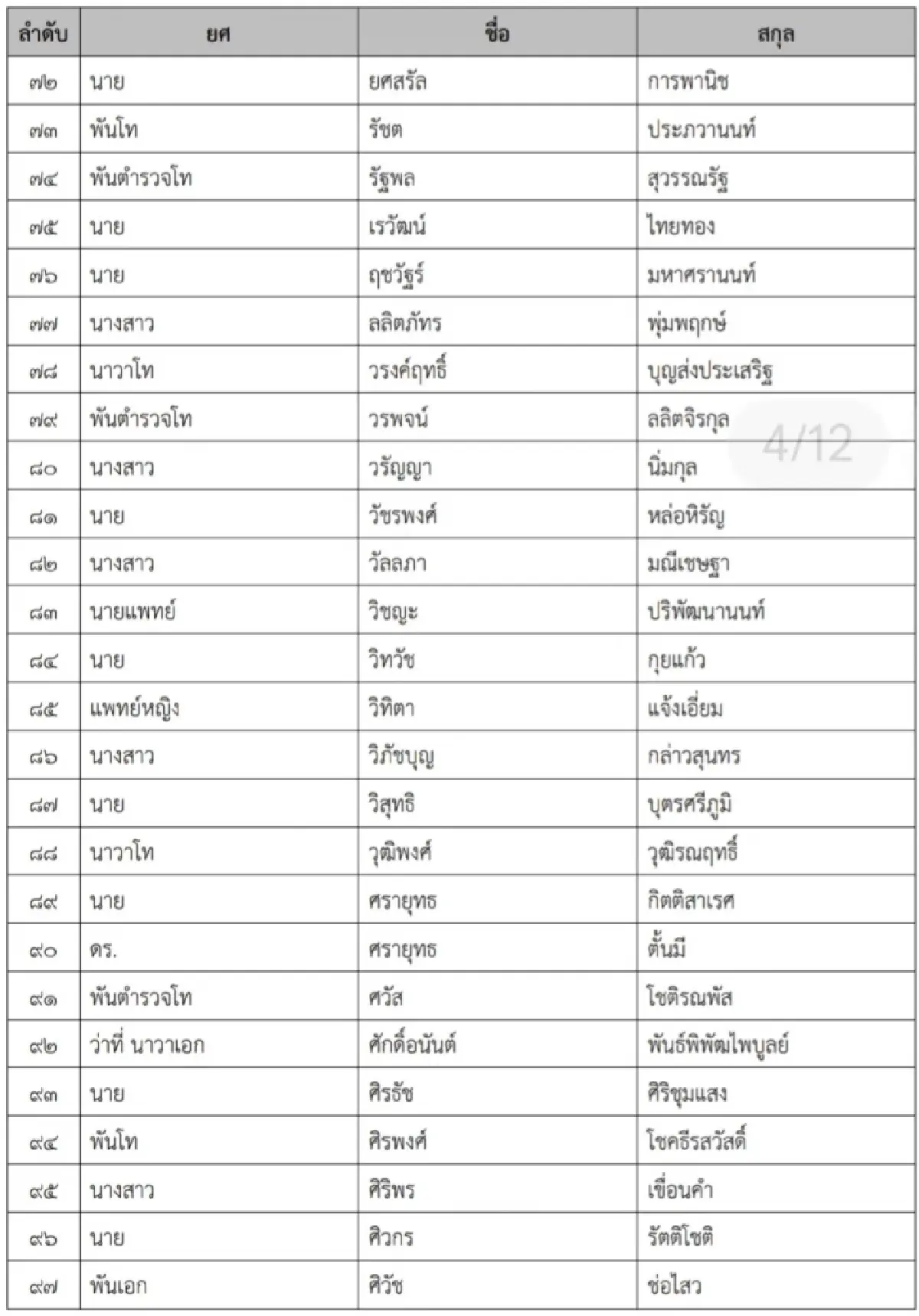 ฮือฮา มินิ วปอ.รุ่น3 ซีอีโอ สงครามส่งด่วน ร่วมรุ่น 'ไตรสุรี-ทิพานัน-พัฒนา'