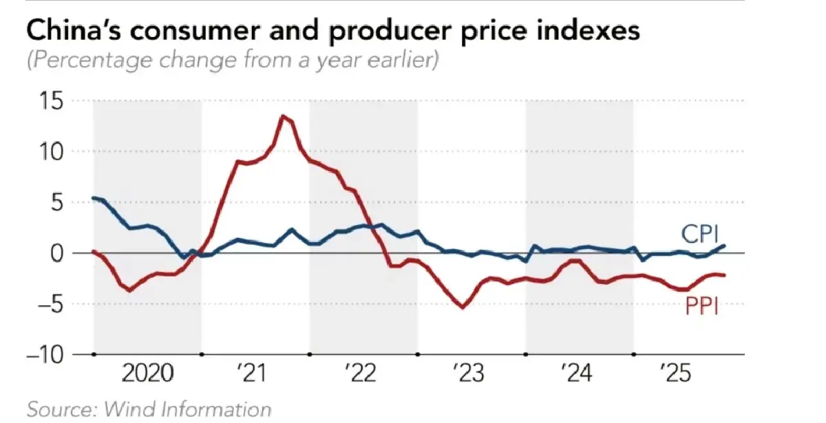 5 สัญญาณเศรษฐกิจจีน 2569 พญามังกรจะกลับมาผงาด หรือแค่ประคองตัวให้รอด?