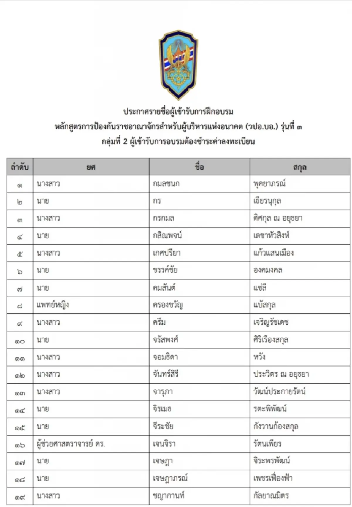 ฮือฮา มินิ วปอ.รุ่น3 ซีอีโอ สงครามส่งด่วน ร่วมรุ่น 'ไตรสุรี-ทิพานัน-พัฒนา'
