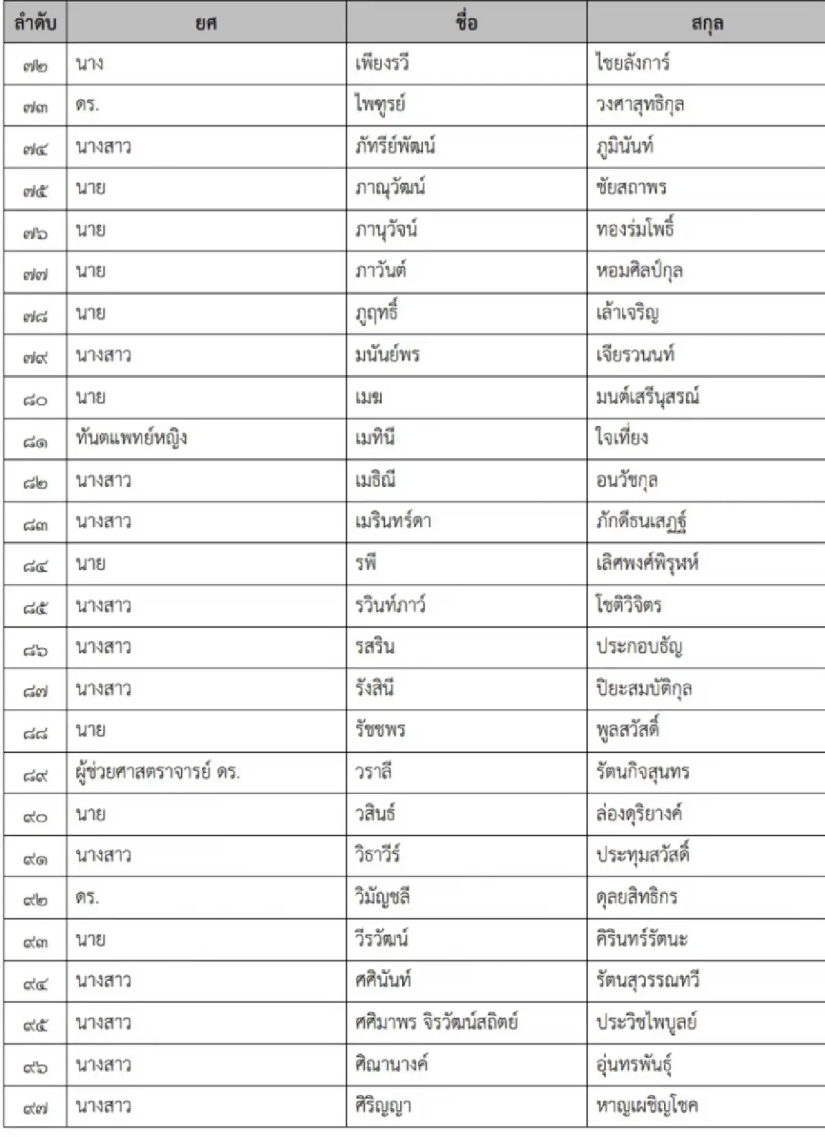 ฮือฮา มินิ วปอ.รุ่น3 ซีอีโอ สงครามส่งด่วน ร่วมรุ่น 'ไตรสุรี-ทิพานัน-พัฒนา'