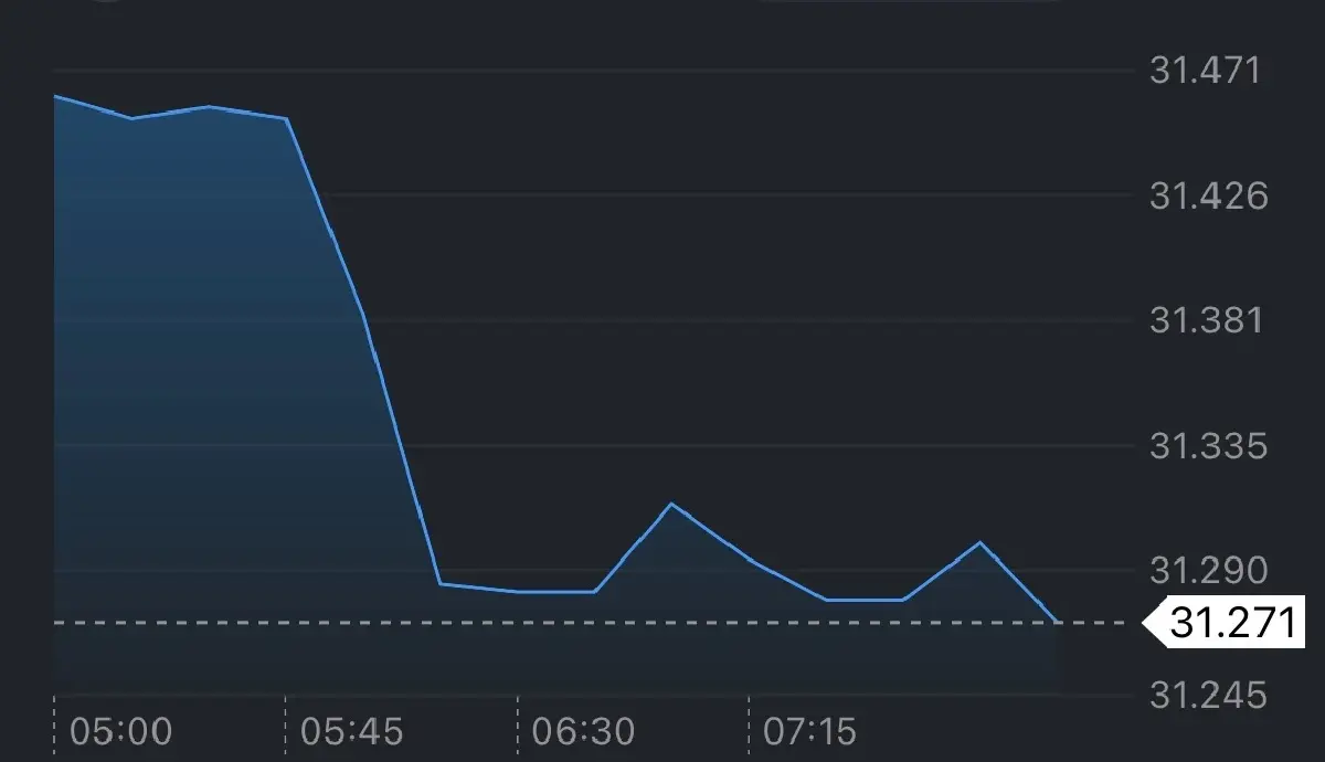 ค่าเงินบาทเปิดเช้านี้ 19 ม.ค.69 'แข็งค่า' ลดความหวังดอกเบี้ยเฟด