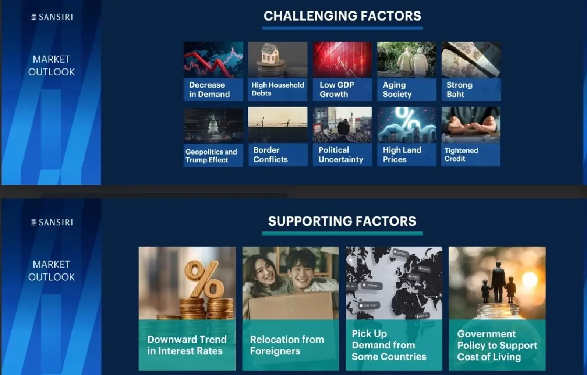 ‘แสนสิริ’งัด4กลยุทธ์ฝ่าคลื่นอสังหาฯ โฟกัสตลาด‘กลาง-บน’