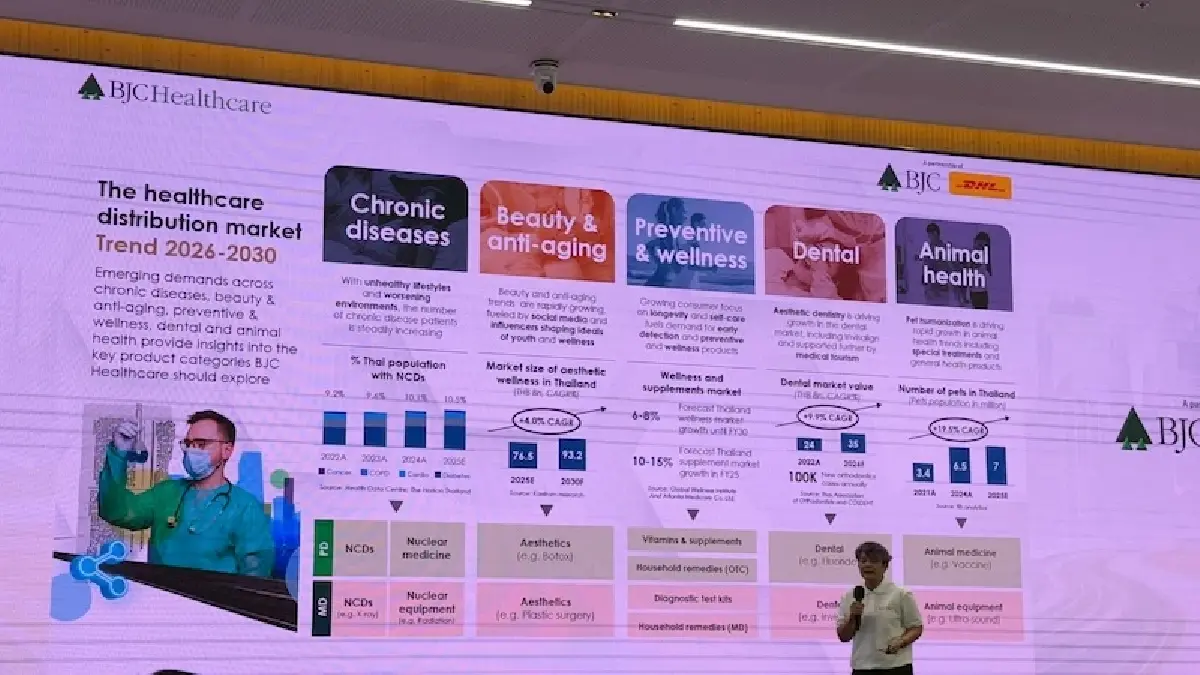 เฮลท์แคร์โต ‘บีเจซี’ผนึก ‘ดีเอชแอล’ ปลดล็อกโลจิสติกส์ยา-เครื่องมือแพทย์ ดึงลูกค้าระดับโลก
