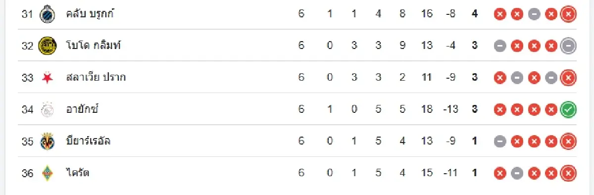 ดูบอลสด อินเตอร์ มิลาน พบ อาร์เซน่อล ถ่ายทอดสด ยูฟ่า แชมเปี้ยนส์ ลีก