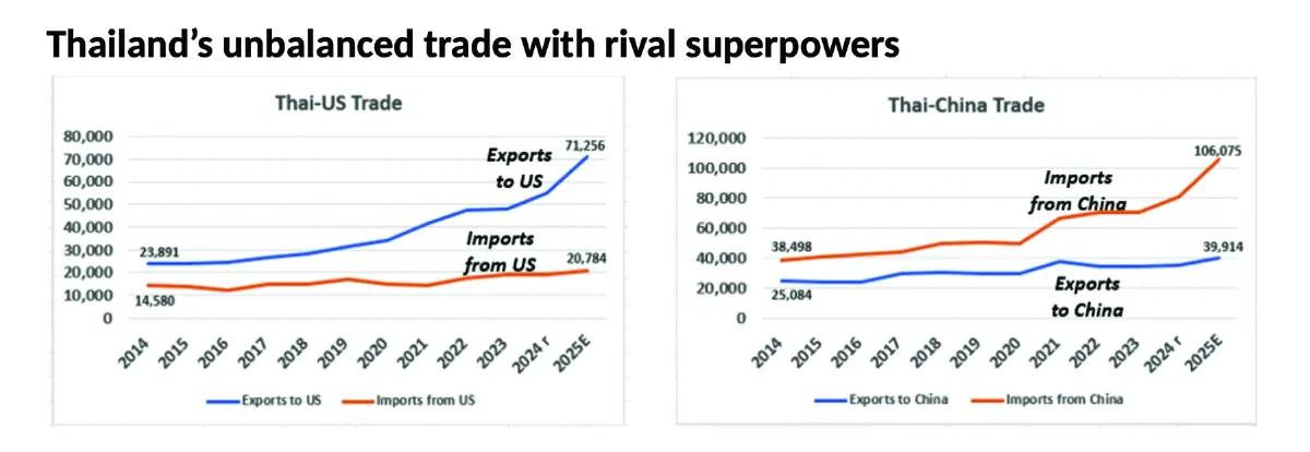 ปัญหาเศรษฐกิจไทยที่ต้องแก้ไข (ตอน 2)