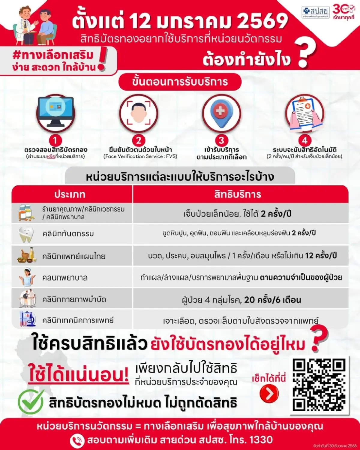 รายชื่อหน่วยบริการนวัตกรรม ที่เข้าร่วมบัตรทอง 30 บาท เริ่ม 12 ม.ค.69