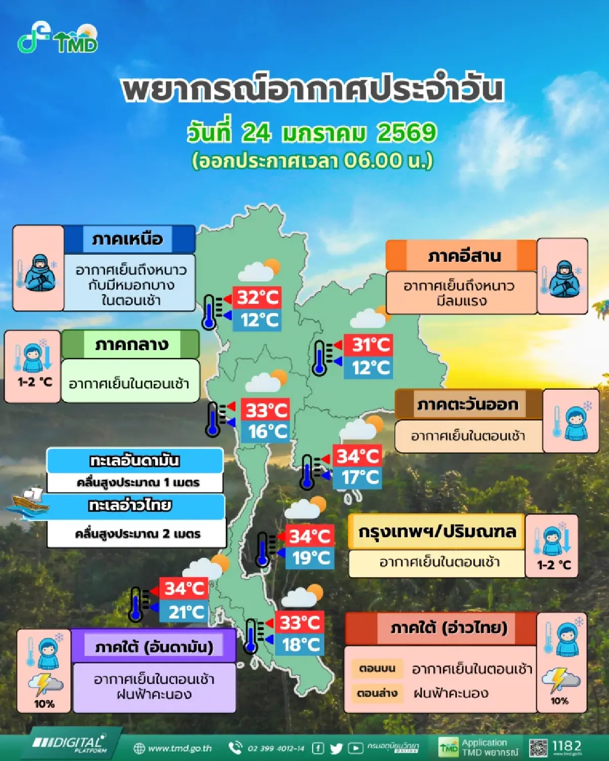 มวลอากาศเย็น ปะทะไทย ภาคเหนือ-อีสาน อากาศหนาว 12°C กทม. อุณหภูมิลด
