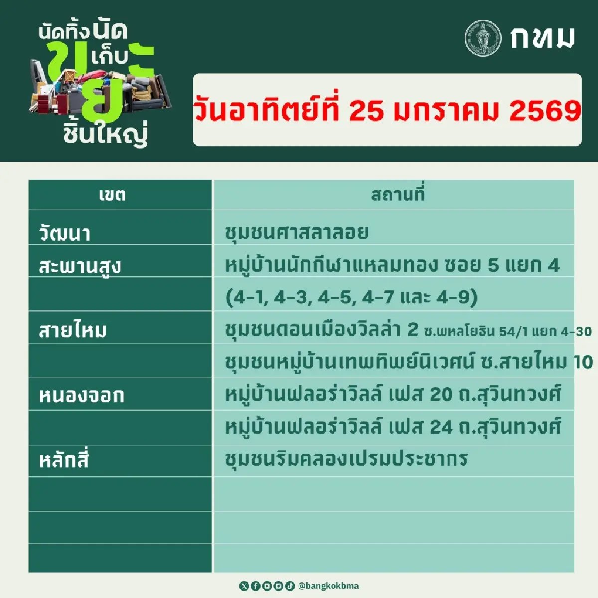 กทม. นัดทิ้ง นัดเก็บ ขยะชิ้นใหญ่ ฟรีทุกเขตพื้นที่ 24 – 25 ม.ค.69