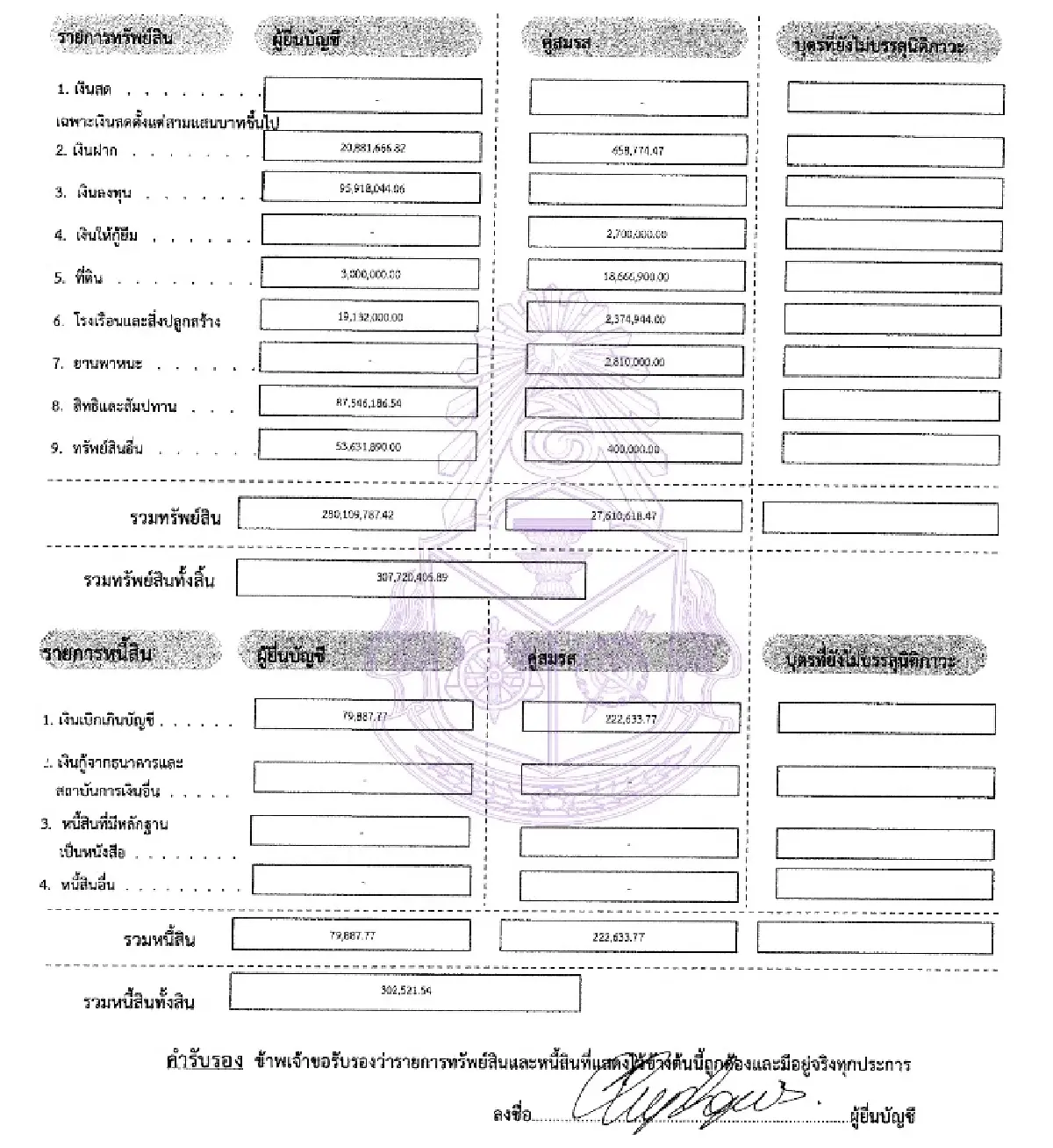 สมบัติ 2 คู่ขวัญภูมิใจไทย ‘ศุภจี’ 307 ล้าน ‘เอกนิติ’ 207 ล้าน