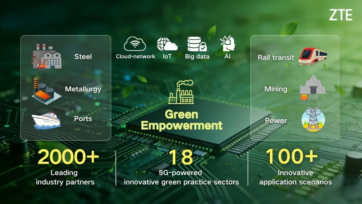 แซดทีอีเร่งปั้น Green Digital Pathway หวังขับเคลื่อนเศรษฐกิจคาร์บอนต่ำ