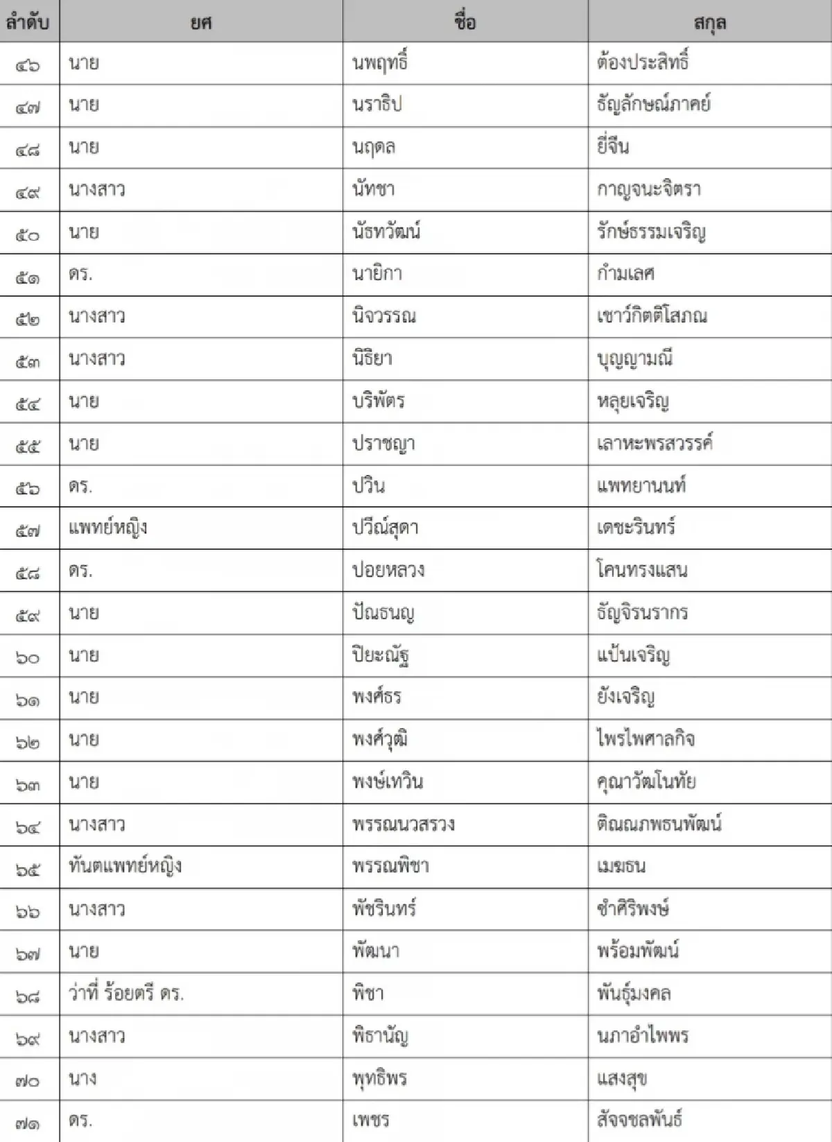 ฮือฮา มินิ วปอ.รุ่น3 ซีอีโอ สงครามส่งด่วน ร่วมรุ่น 'ไตรสุรี-ทิพานัน-พัฒนา'