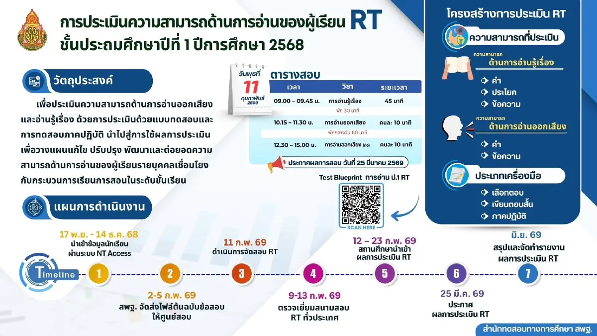 เช็กวันสอบ RT ป.1 - NT ป.3 2569 ดูตารางสอบ แนวข้อสอบ ฝึกทำ พร้อมเฉลย