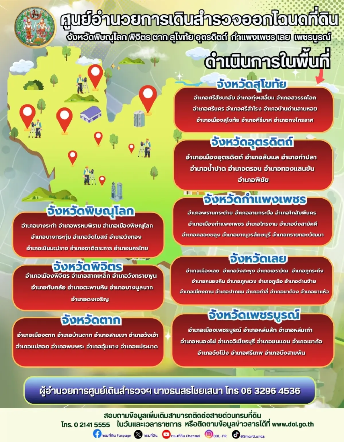 กรมที่ดิน ประกาศเดินสำรวจออกโฉนดที่ดิน พื้นที่ไทยตอนบน 8 จังหวัด