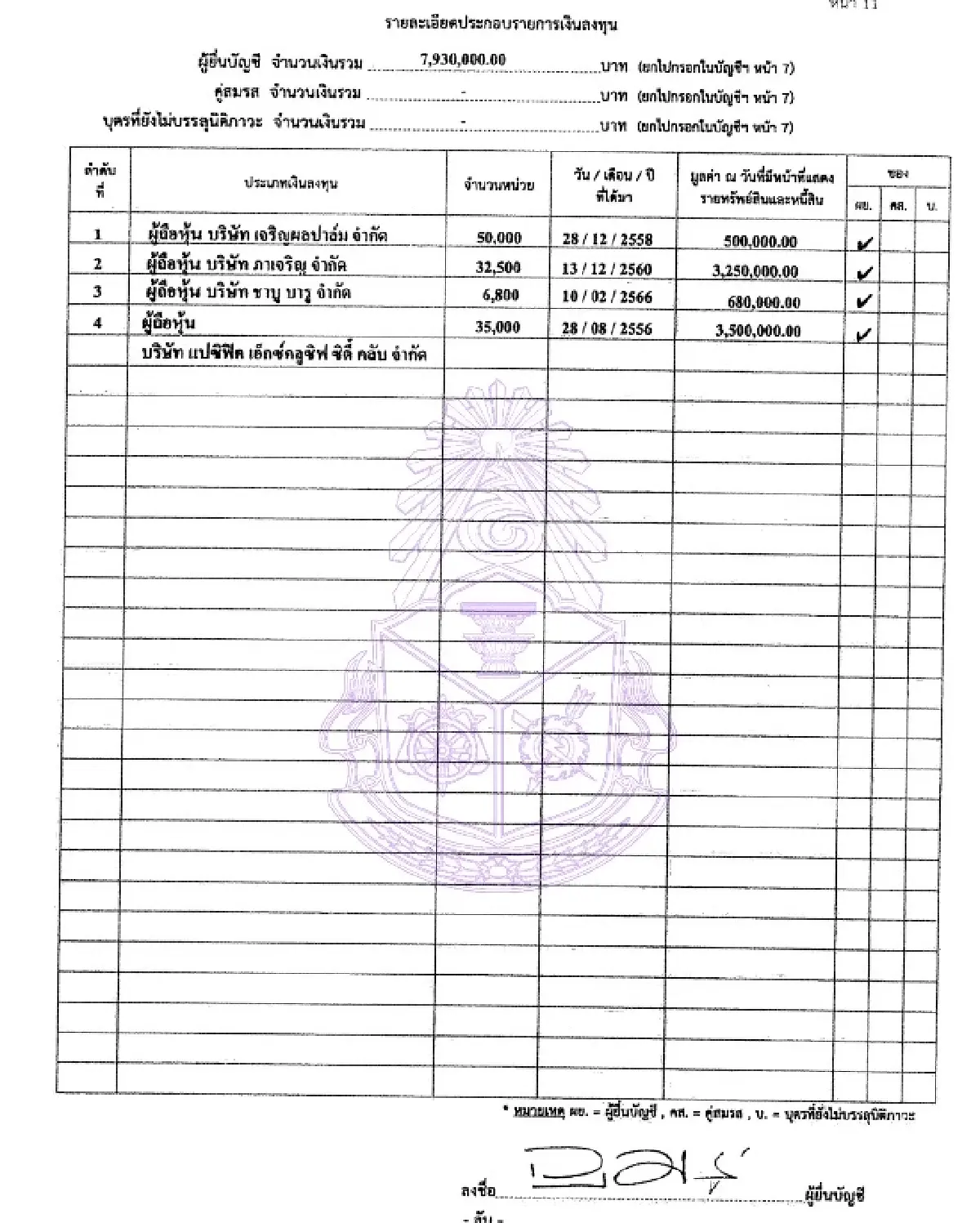 ‘เอกนัฎ’ โสด รวย 1.1 พันล. ปล่อยกู้ธุรกิจ ‘พร้อมพันธุ์’ 327 ล.