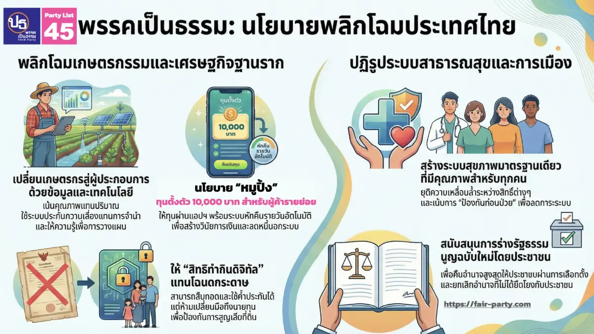 'เป็นธรรม' ปล่อยหมัดเด็ดชู 'หมูปิ้ง-ไก่ย่าง' แก้หนี้นอกระบบ ดันเกษตรพรีเมียม