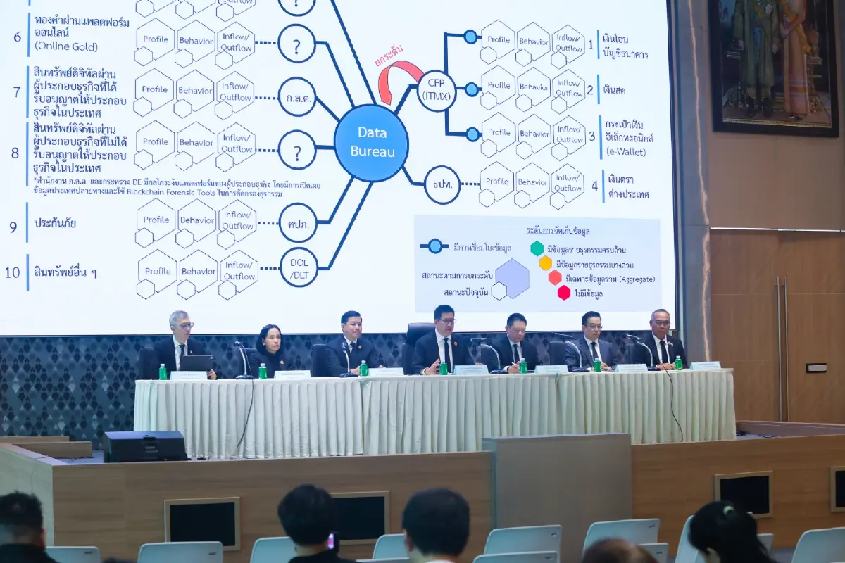 ‘คลัง’ เล็งรื้อภาษีนำเข้าทองคำ เทรดออนไลน์ สกัดบาทแข็ง-ทุนเทา