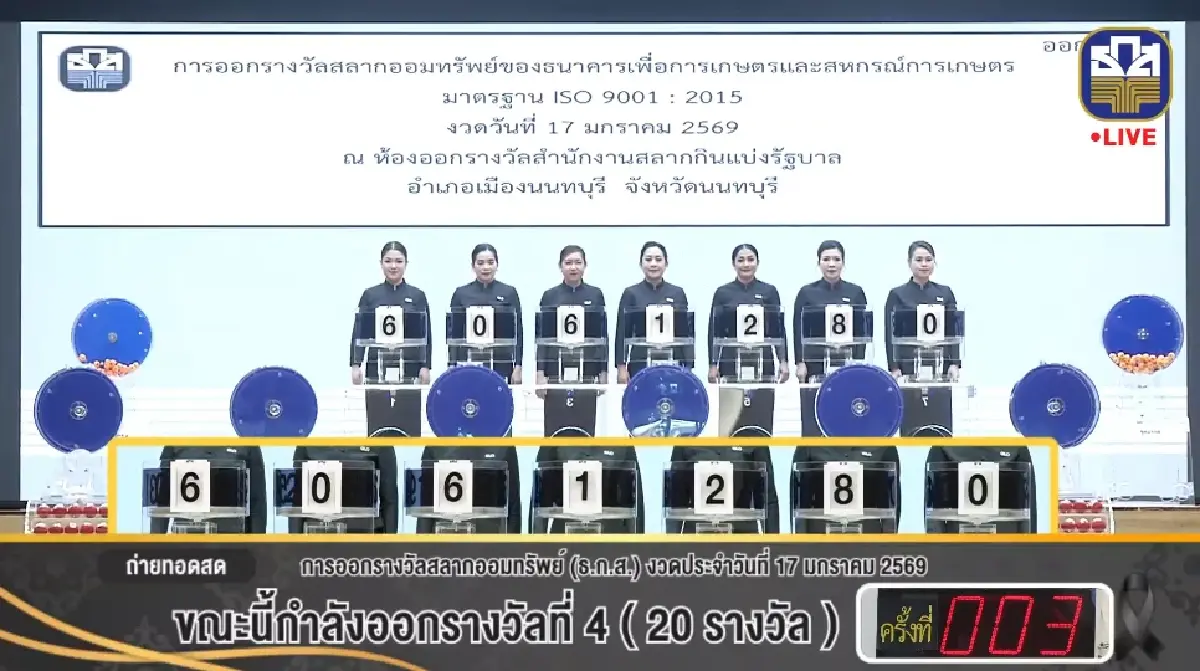 ตรวจหวย ธ.ก.ส. หวยออกแล้ว 17 ม.ค.69 ผลสลากออมทรัพย์ หวยออกอะไร ดูสด