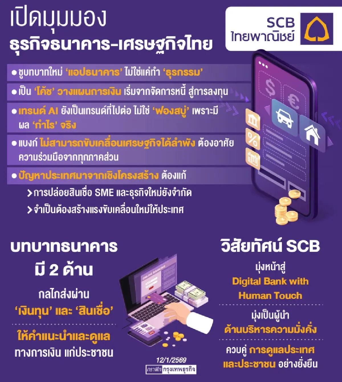 ‘ไทยพาณิชย์’ สลัดภาพจำแค่ ‘ผู้ปล่อยกู้’ ก้าวถัดไป มุ่งสู่บริการเหนือกว่า ‘การเงิน’