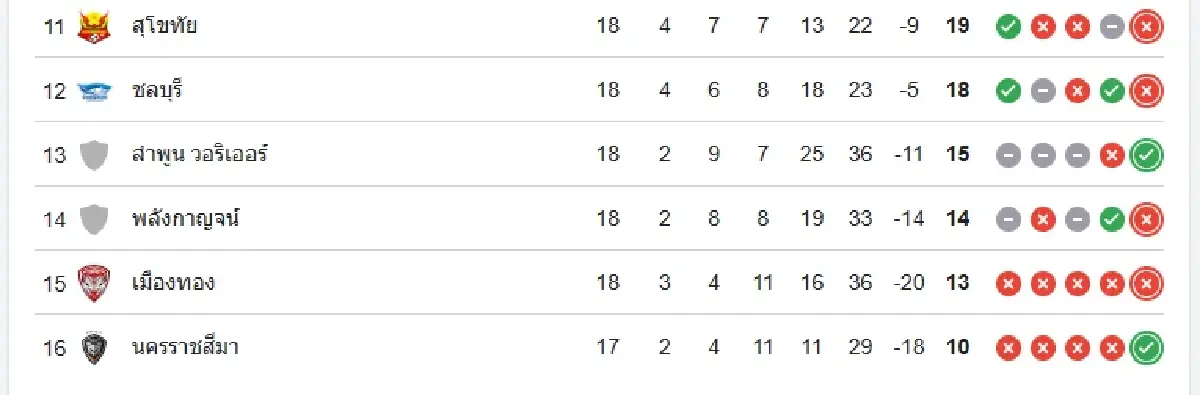 ดูบอลสด ชลบุรี เอฟซี พบ การท่าเรือ เอฟซี วิเคราะห์บอลไทยลีกวันนี้