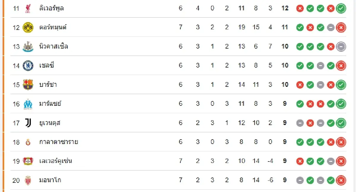 วิเคราะห์บอล ดูบอลสด 'มาร์กเซย พบ ลิเวอร์พูล' ยูฟ่า แชมเปี้ยนส์ ลีก