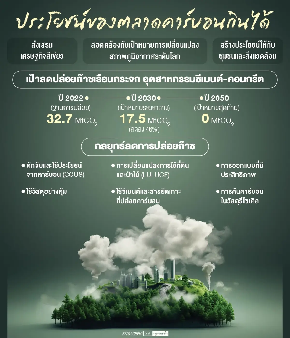 หมุดหมายใหม่โมเดล 'สระบุรีแซนด์บ็อกซ์' สู่เมืองคาร์บอนต่ำที่ 'กินได้'