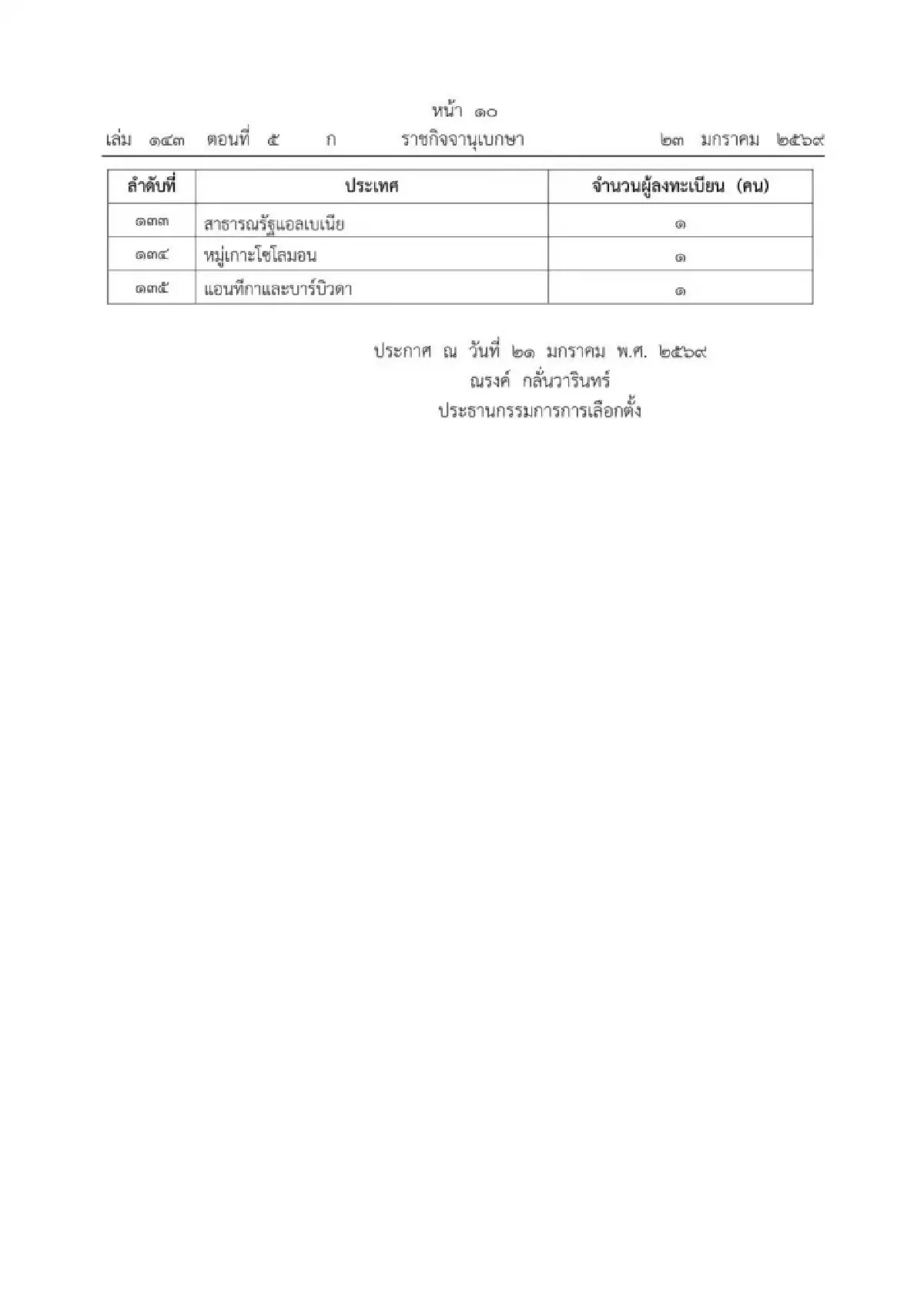 กกต.เปิดคนใช้สิทธิเลือกตั้งนอก ปท. 139,810 คน ประชามติ 95,975 คน