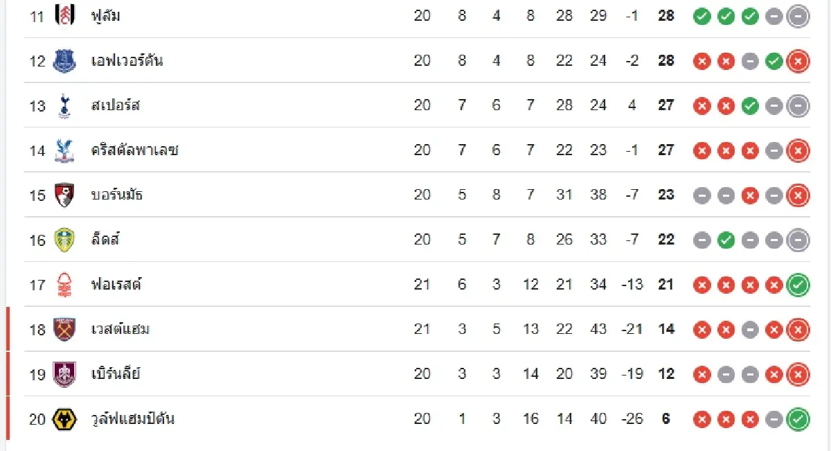 ดูบอลสด 'แมนซิตี้ พบ ไบรท์ตัน' วิเคราะห์บอล พรีเมียร์ลีก อังกฤษ