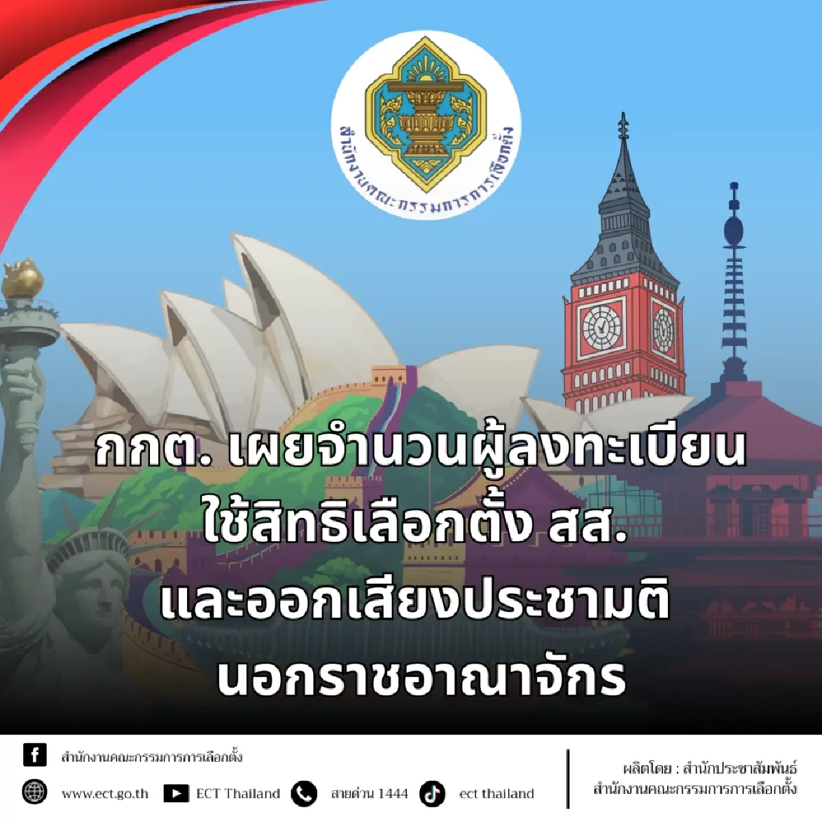 กกต.เปิดคนใช้สิทธิเลือกตั้งนอก ปท. 139,810 คน ประชามติ 95,975 คน