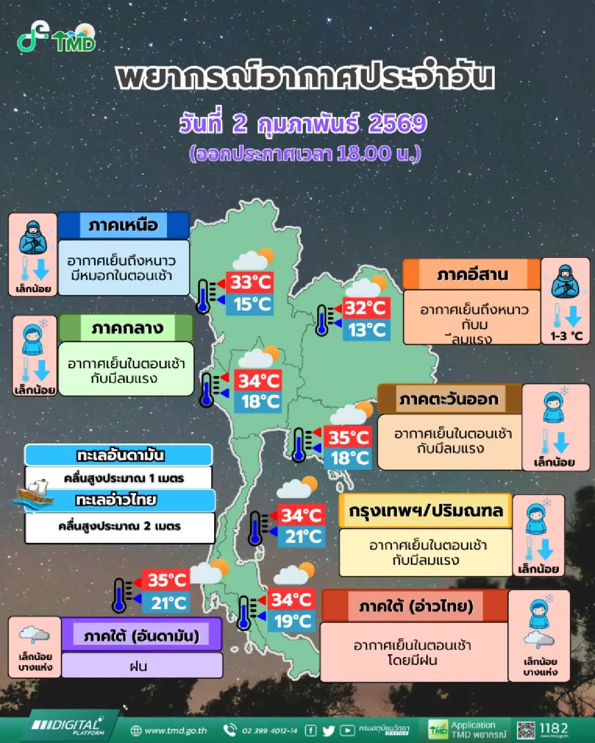 หนาวมาอีกระลอก! มวลอากาศเย็นจากจีนแผ่คลุมไทย ไทยตอนบนอุณหภูมิลด