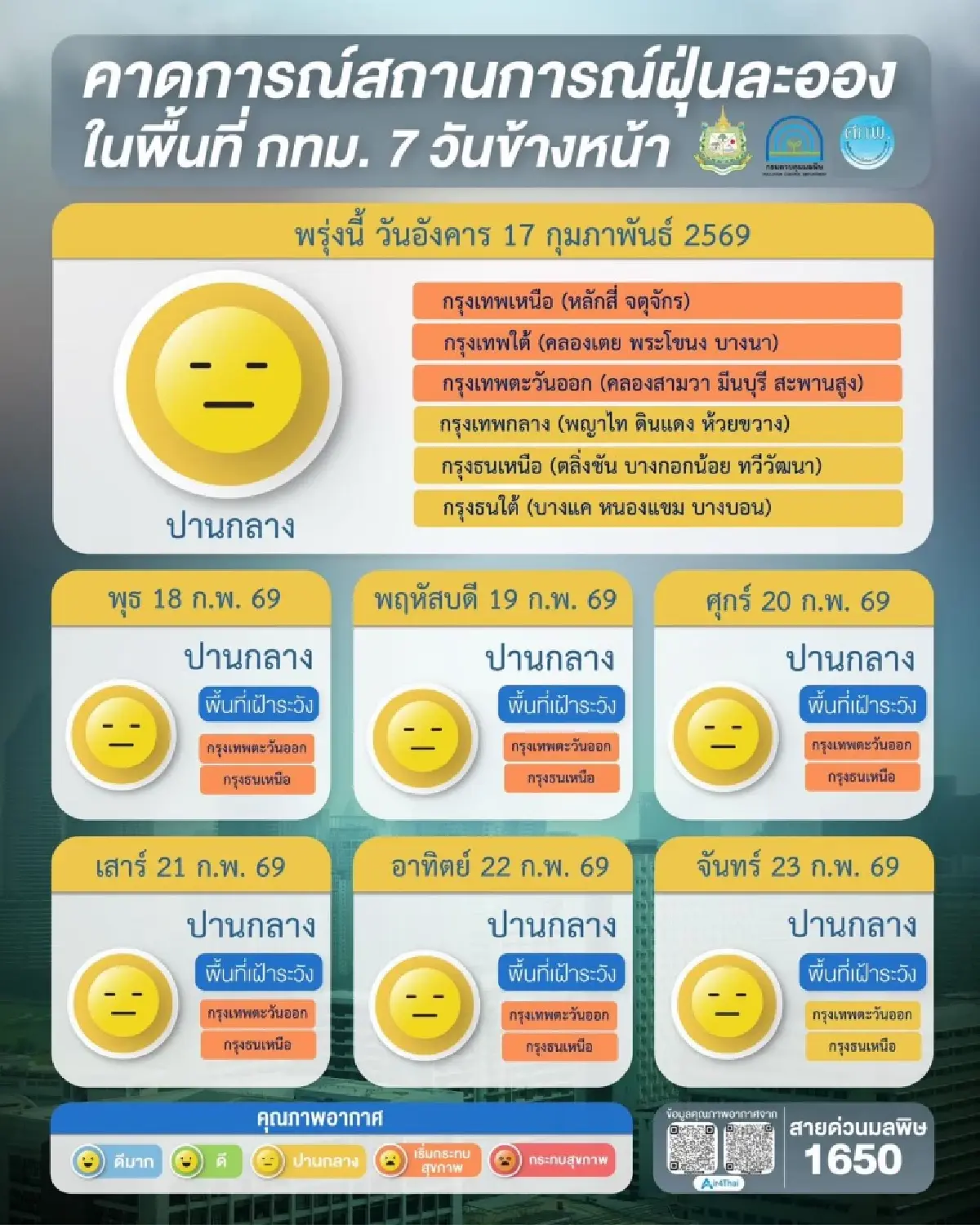 ฝุ่น PM2.5 พุ่ง! 35 จังหวัด กทม.-เหนือ-อีสาน อากาศปิดถึง 23 ก.พ.นี้
