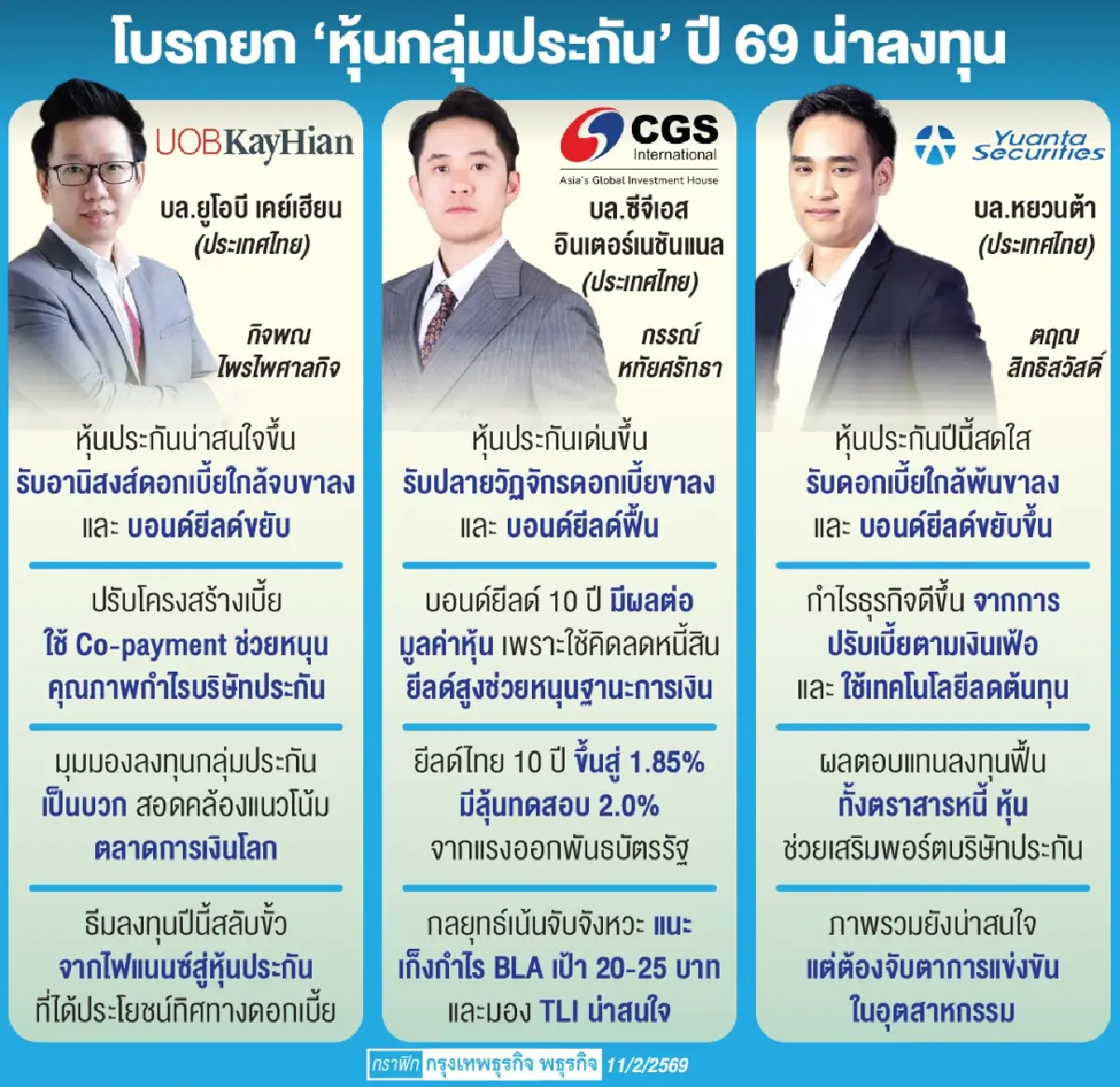 โบรกยก ‘กลุ่มประกัน’ คืนชีพ รับอานิสงส์ ‘บอนด์ยีลด์ขยับ-ดอกเบี้ยขาลง’