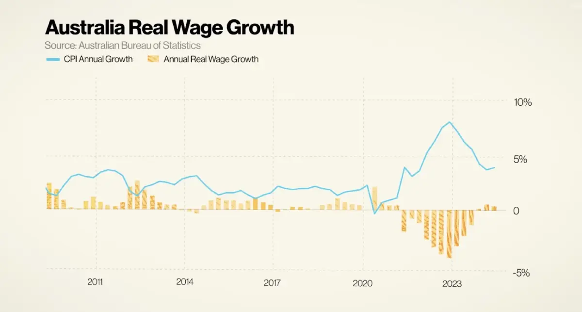 เศรษฐกิจ 'ออสเตรเลีย' โตจากอะไร ทำไม อดีตนายกฯ นิวซีแลนด์ อยากย้ายไปอยู่