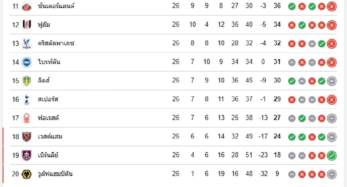 ดูบอลสด เบรนท์ฟอร์ด พบ อาร์เซน่อล วิเคราะห์บอล พรีเมียร์ลีก อังกฤษ
