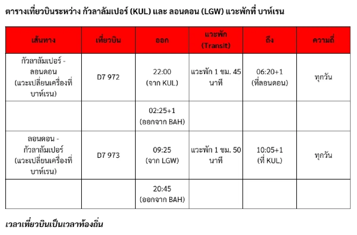 แอร์เอเชีย เอ็กซ์ เปิดบินเส้นทาง กัวลาลัมเปอร์-บาห์เรน-ลอนดอน ยุทธศาสตร์แห่งแรกเชื่อมสู่ยุโรป