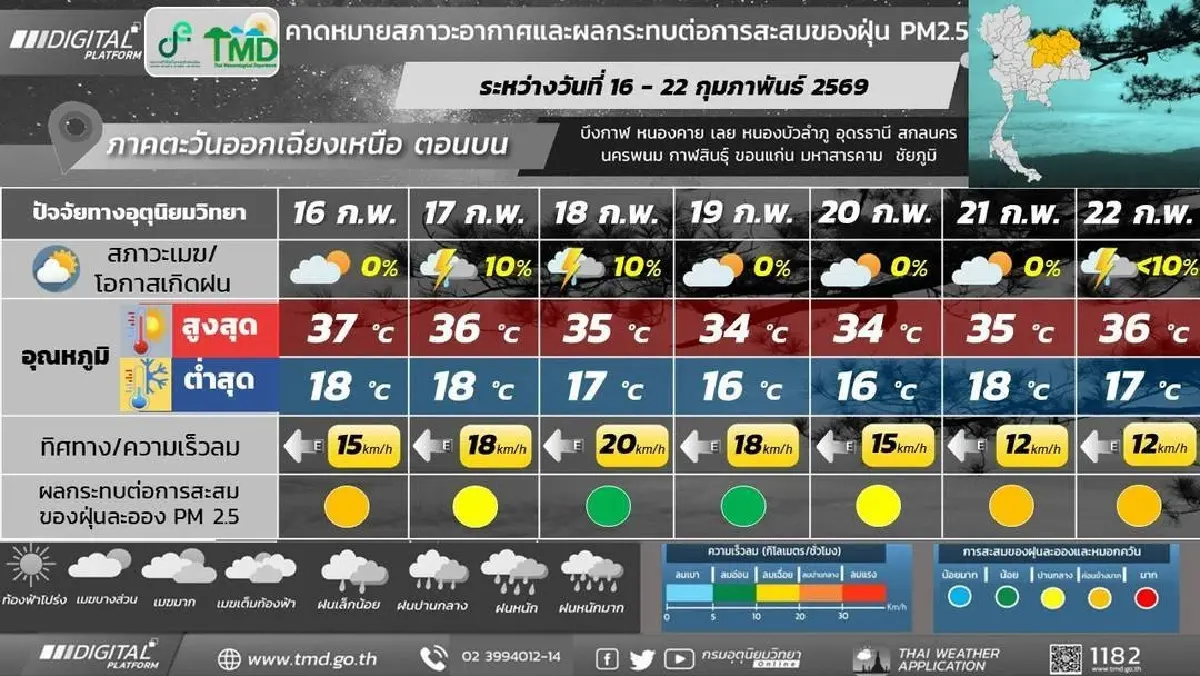 กรมอุตุ ประกาศ สัปดาห์นี้ รับมืออากาศแปรปรวน มีทั้งร้อนทั้งฝนตก