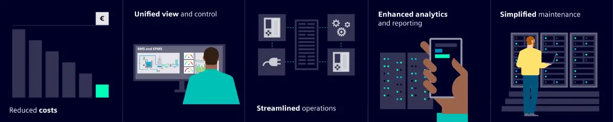 ดาต้าเซ็นเตอร์ไทยยุค AI: เมื่อความเข้าใจรูปแบบการใช้ไฟฟ้า ชี้ขาดความต่อเนื่องทางธุรกิจ