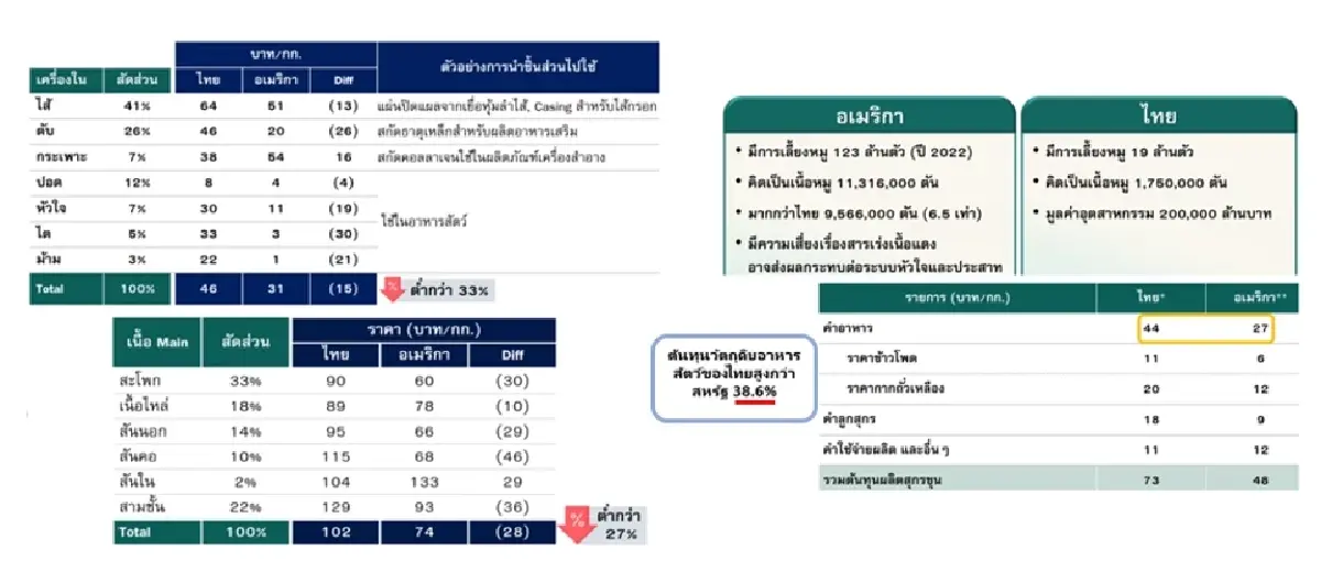 ปัญหาเศรษฐกิจไทยที่ต้องแก้ไข (5)
