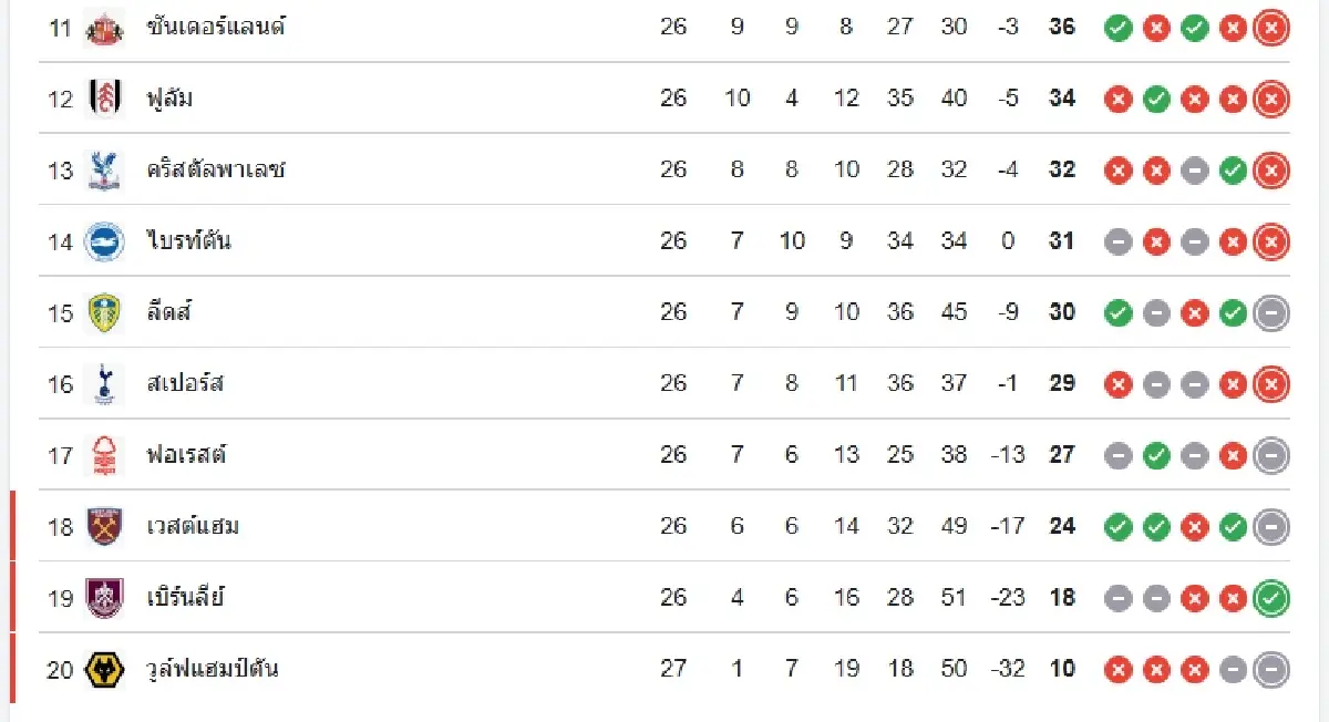 LIVE วิเคราะห์บอล ดูบอลสด 'เชลซี พบ เบิร์นลีย์' พรีเมียร์ลีก อังกฤษ