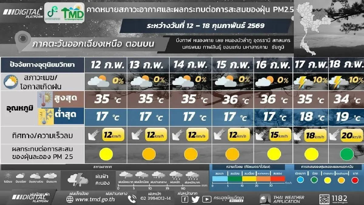 กรมอุตุ ประกาศ อากาศแปรปรวน อุณหภูมิสูงขึ้น ภาคใต้ มรสุมเข้า ฝนตกหนัก