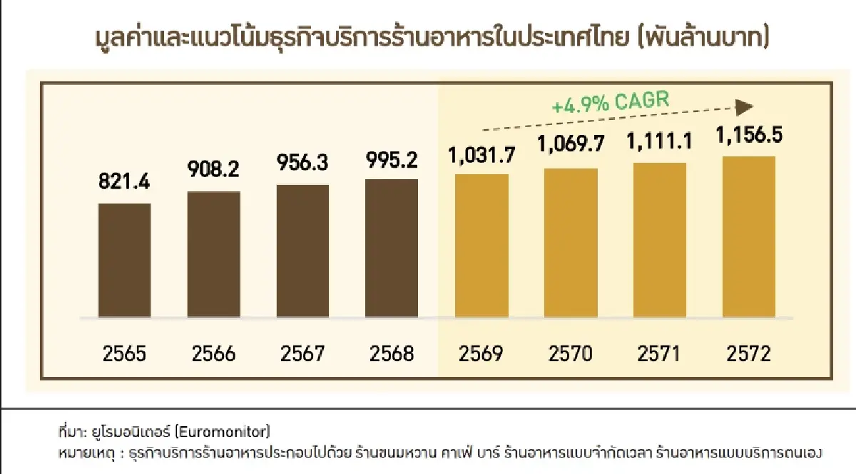 ปี 68 'อาฟเตอร์ ยู' กำไรลดครั้งแรกรอบ 5 ปี  กางแผนเปิดร้านเพิ่ม ลุยตะวันออกกลาง ปิดสาขาเขมรชั่วคราว