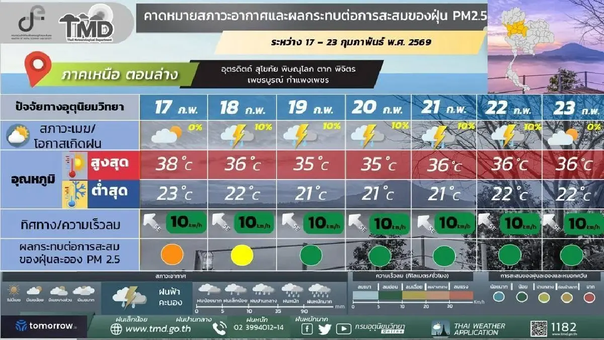 กรมอุตุ ประกาศ สุดสัปดาห์นี้ ไทยตอนบนฝนตกเพิ่มขึ้น ลมกระโชกแรง