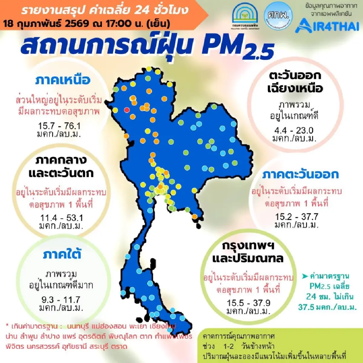 ค่าฝุ่น PM 2.5 วันนี้ (18 ก.พ. 69) ภาคเหนือวิกฤตสีแดง-กทม.เริ่มพุ่ง