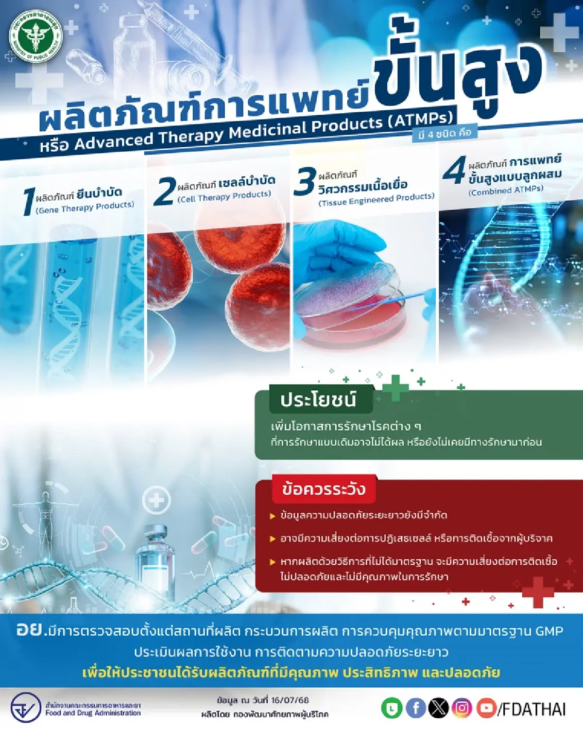 ATMPsความหวังผู้ป่วย ปี2569 ขึ้นทะเบียนยามะเร็งใหม่ 'ยีนบำบัด'