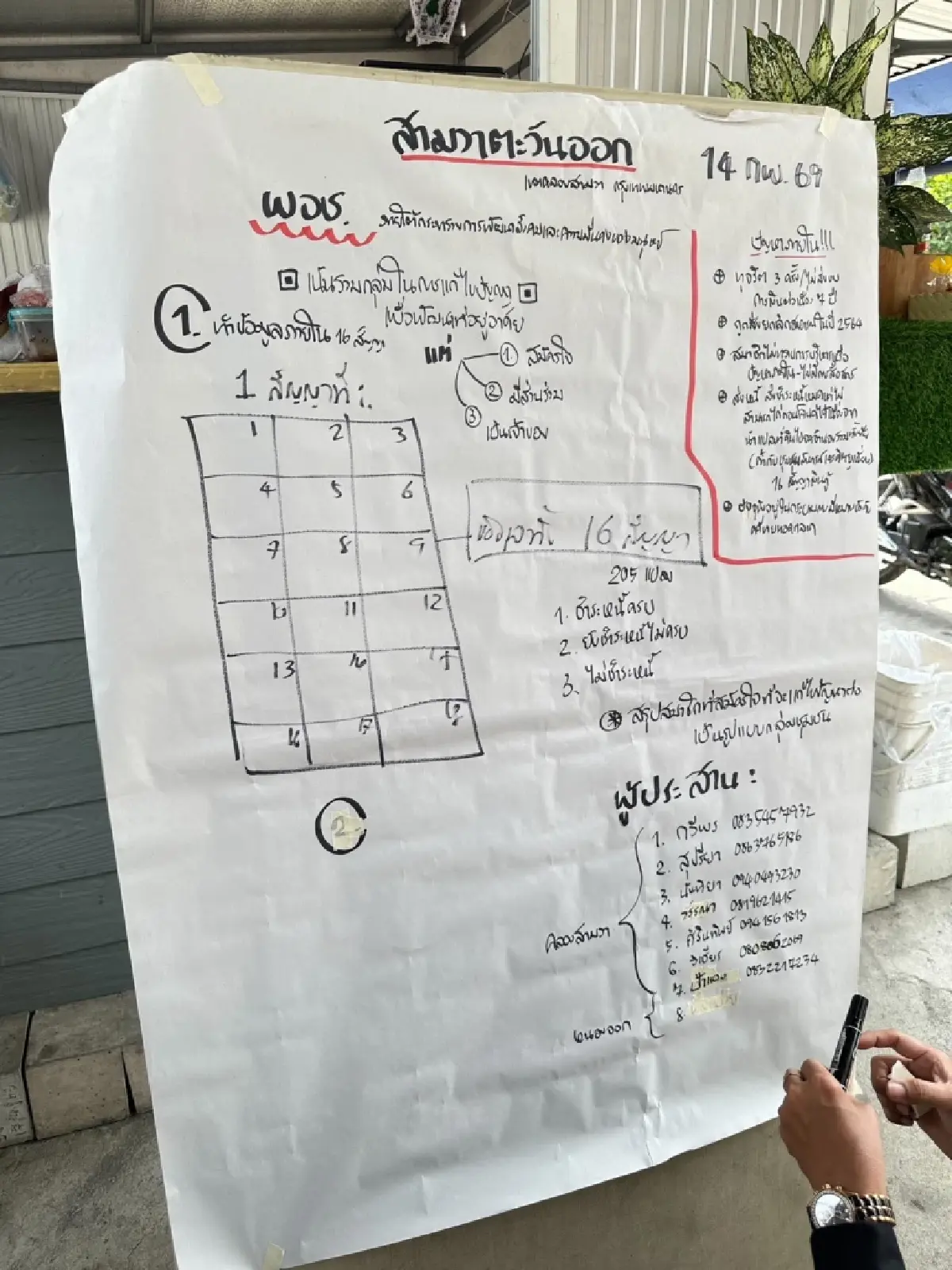 กรมส่งเสริมสหกรณ์ จบคดียึดทรัพย์สามวาฯ ตั้งสหกรณ์ใหม่กู้ พอช. โปะหนี้ 200 ล้าน