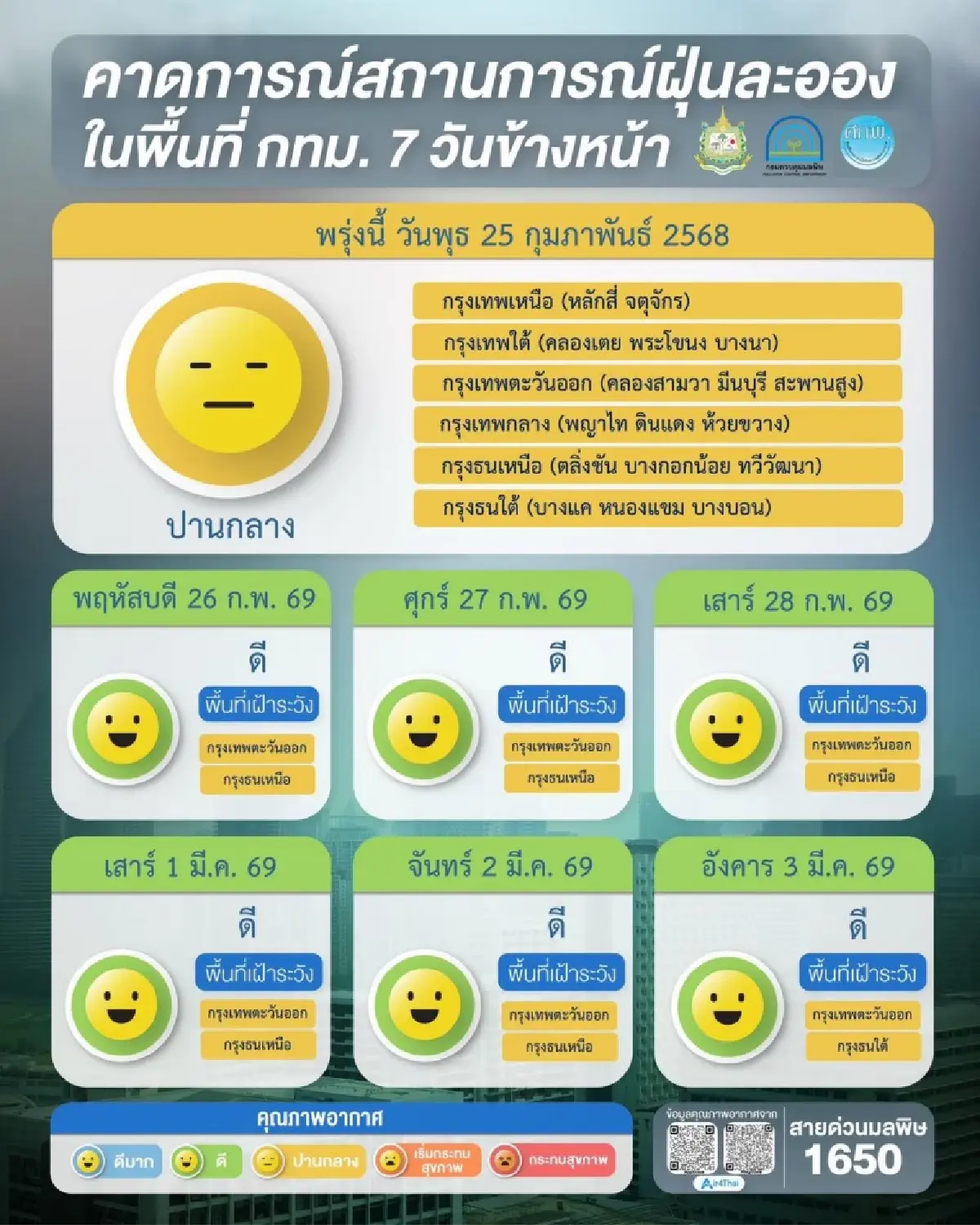 19 จังหวัด PM2.5 เกินมาตรฐาน อีสานวิกฤต-เหนือเฝ้าระวัง 27 ก.พ. นี้
